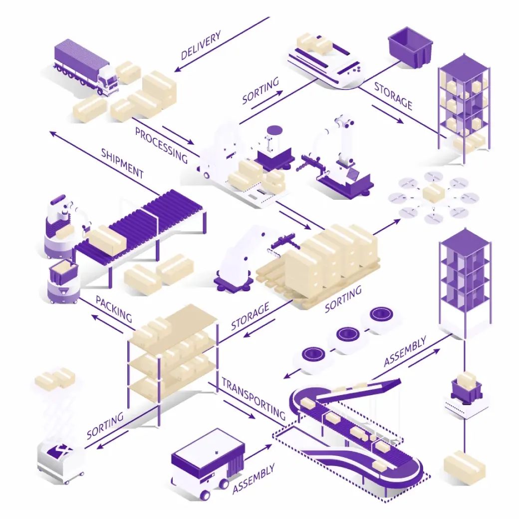 diagrama-gestion-almacen-logistico